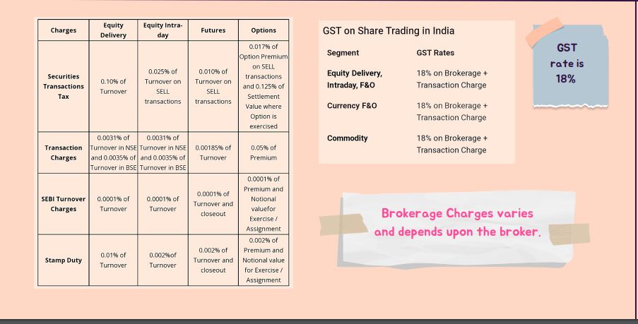 Expenses associated  with Stock Market Transactions